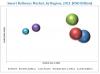 Photo for Smart Railways Market worth 20.58 Billion USD by 2021