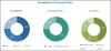 Photo for BUSINESS INTELLIGENCE MARKET TO GROW AT A CAGR 9.5% – REPORT BY MARKETSANDMARKETS