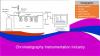 Photo for Chromatography Instrumentation Market Growth Rate, Developing Trends, Manufacturers, Countries, Product Technology and End User, Global Forecast To 2024