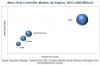 Photo for Attractive Opportunities in the Overall Mass Flow Controller Market