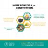 Photo for Constipation Home Remedies | SIICP Bangalore