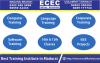 Photo for Best Computer Certification Courses in Madurai