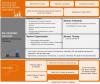 Photo for Industrial Machine Vision Market Research 2018: Current Scenario and Global Industry Research 2025