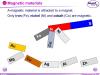 Photo for Magnetic Materials Market: Opportunities, Emerging Trends, Competitive Strategies and Forecasts 2025