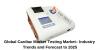 Photo for Global Cardiac Marker Testing Market 2018-2025 – Market Estimate, Competitive Landscape, Industry Size