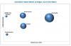Photo for Automotive Fabric Market Projected to Reach 34.35 Billion USD by 2021