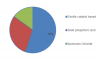 Photo for Cumene Market Report Growth, Size, Share, Overview - Forecasts to 2023