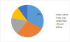 Photo for Oleo Chemicals Market Research Report Growth, Size, Share, Overview - Forecasts to 2023