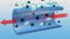 Photo for Antimicrobial Coatings Market - Global Industry Insights, Trends, Outlook, and Opportunity, 2016-2024