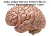 Photo for Global Multiple Sclerosis Treatment Market Industry Size, Growth, Opportunities, Outlook and Forecast 2018 to 2025