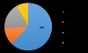 Photo for Ion Exchange Resins Market Share, Applications, Key Payers, Trend, Size till 2023