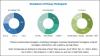 Photo for Clinical Trial Management System Market - Competitive Scenario and Global Industry Trends