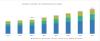 Photo for Aerogel Market Projected to Reach 785.4 Million USD by 2022