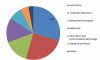 Photo for Gallium Nitride Market 2018 - Industry Application, Market Trends, Growth Factors, Key Opportunities, Segmentation and Forecast 2023
