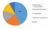 Photo for Surface Treatment Chemicals Market Report Growth, Size, Share, Overview - Forecasts to 2023