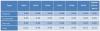 Photo for Passenger Information System Market worth $20.34 Billion by 2019