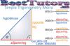 Photo for Simple Trigonometry Moira with The Best Tutors