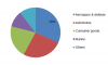 Photo for Aramid Fiber Market Report with Top Companies, Size, Share, Growth, Demand, Trends - Forecast to 2023