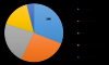 Photo for Biomedical Textiles Market Report with Industry, Applications, Growth, Demand with Analysis Report 2023