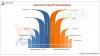 Photo for Over the Top (OTT) Services Market Overview, Manufacturing Cost Structure Analysis, Growth Opportunities & Restraints to 2024