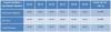Photo for Cloud Database and Database as a Service (DBaaS) Market worth $14.05 Billion by 2019