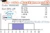 Photo for Get Solution from Probability Study of Area