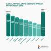 Photo for Global Topical Drug Delivery Market: Trends and Forecast to 2024