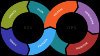 Photo for DevOps Training In Pune