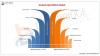 Photo for AI Ops Platform Market Forecast, Analytical Overview, Growth Factors, Demand, Research Study and Trends Analysis Research Report