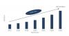 Photo for Content Delivery Network (CDN) Market Overview, Development History, Applications, And Demand 2018-2023