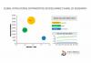 Photo for Global Intra-Uterine Contraceptive Devices Market is growing at a CAGR of 3.5% in the forecast period 2018 to 2024