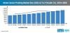 Photo for Cancer Profiling Market to Reach US$ 950 Mn in 2019, Breast Cancer Profiling Preeminent, Finds Fact.MR
