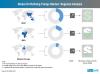 Photo for Oil Refining Pumps Market Witnesses Rise in Centrifugal Pumps Sales with Over 70% Share in 2018, Finds Fact.MR Study