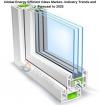 Photo for Global Energy Efficient Glass Market-Global Industry Share, Size, Trends and Forecasts, 2018-2025