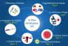 Photo for In Vitro Fertilization Market by Product - Global Forecast to 2022