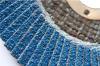 Photo for Abrasives Market Manufacturers, Countries, Type and Application