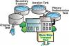 Photo for Wastewater Treatment Plants Manufacturers & Suppliers