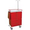 Photo for Emergency Carts Market Revenue, Outlook, Segment and Company Profile Forecast by 2018