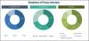 Photo for Emerging Opportunities Of Dental Sterilization Market In Global Industry 2017-2023