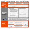 Photo for Global Sports Medicine Market Demonstrate Immense Growth Potential at 8.7% of CAGR by 2024