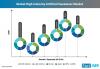 Photo for High-Intensity Artificial Sweeteners Market Driven by Growing Focus on Health & Wellness