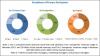 Photo for Digital Insurance Platform Market worth $164.13 billion by 2023 - Exclusive Report by MarketsandMarkets™