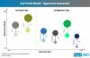 Photo for Soft Ferrite Sales Surge on Back of Growing Demand from Electronics Industry