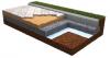 Photo for Geotextile Market,Trends,Outlook,and Opportunity Analysis,2018-2026