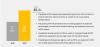 Photo for MOOC Market worth $20.8 billion by 2023 – Reports by MarketsandMarkets™