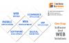 Photo for Enterprise Application Development Services in Madurai