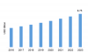 Photo for Textile Dyes Market 2018 by Manufacturers, Types, Regions and Applications Research Report Forecast to 2023