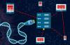 Photo for Bioinformatics Market  2018: Global Industry Research and Current Scenario 2025