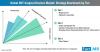 Photo for ENT Surgical Lasers Grew at 6.6% y-o-y in 2018, Laser Treatment Prominent Treatment Procedure