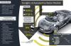Photo for Automotive Radar Market to Witness a CAGR of 23% until 2022